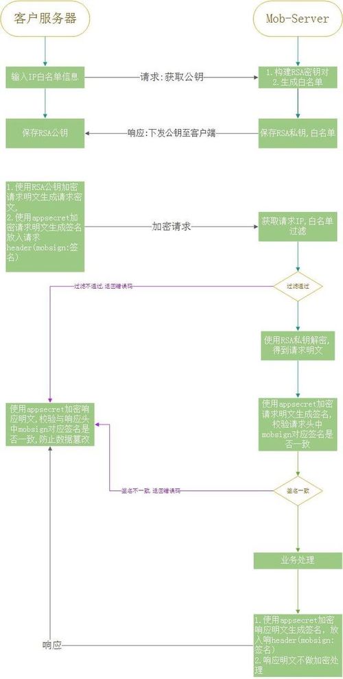 商城系统针对开发者自有支付系统提供的解决方案