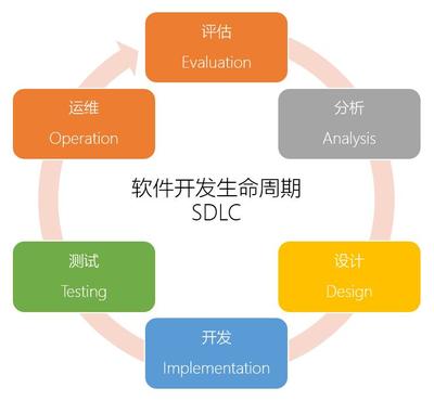 软件开发定制商城购物软件开发电商软件淘宝拼多多京东抢购秒杀