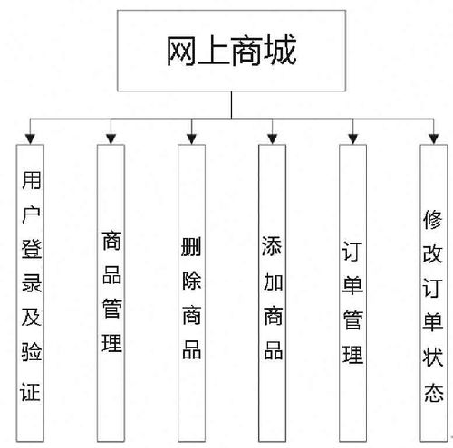 用mysql php开发网上商城系统