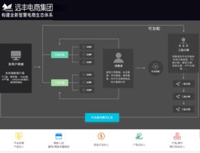 b2b2c多用户商城自营 招商入驻系统开发知多少